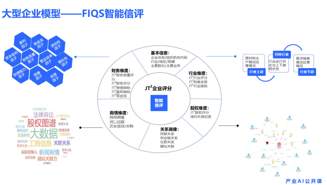 京东数科“产业AI公开课”：如何用AI化解投资风险？-科记汇