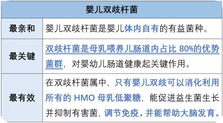 「宝宝」妈妈们戳进来!益生菌测评+吐血整理都在这里!