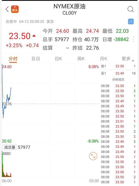 每日减产970万桶！OPEC减产协议达成，油价稳了？
