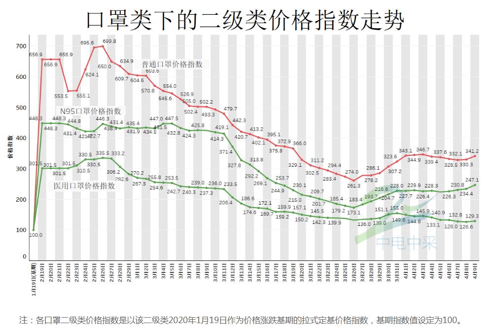 疯狂熔喷布：从2万涨到50万 价格博弈下的群体焦