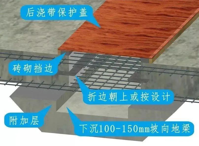 后浇带冲洗干净后及时喷洒阻锈剂防止钢筋锈蚀;并及时砌筑水泥标准砖