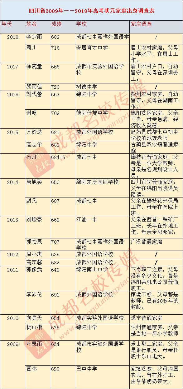 绵阳各省人口_绵阳米粉图片