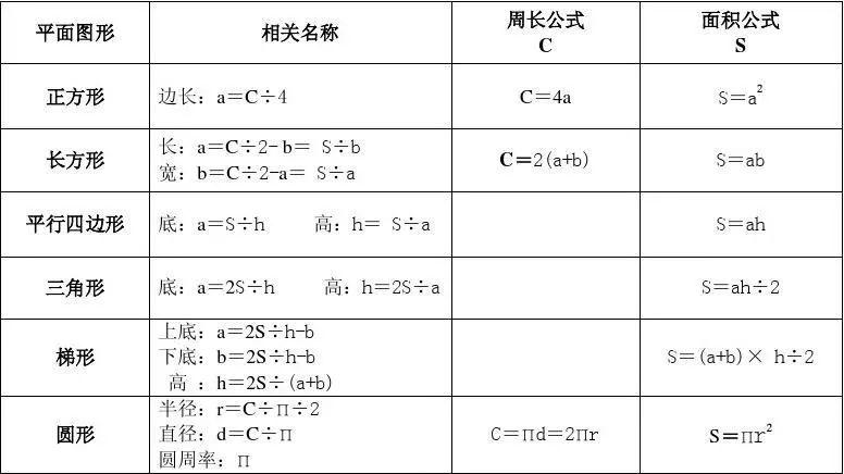 小学数学17个"重点知识"精编!太重要了!