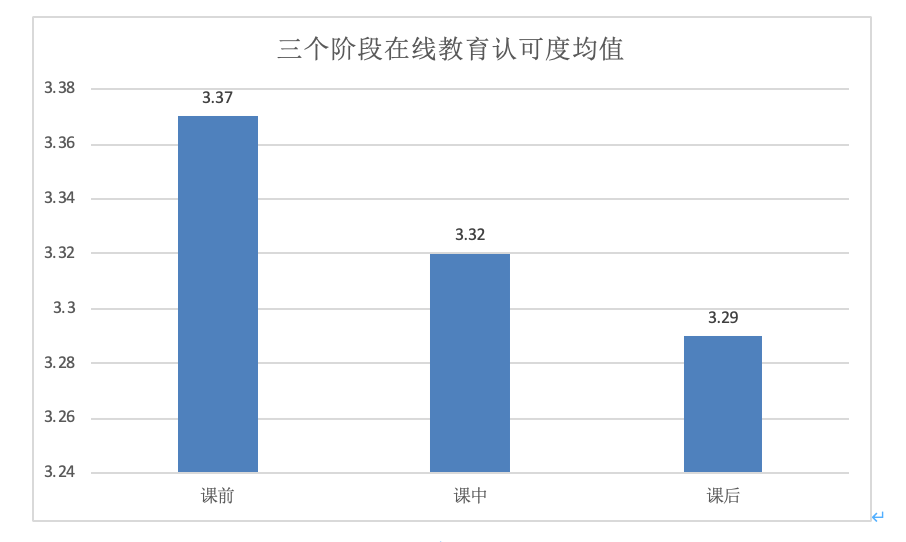 『疫情』重磅发布！新冠疫情期间全国中小学教师的在线教育认可度调查报告