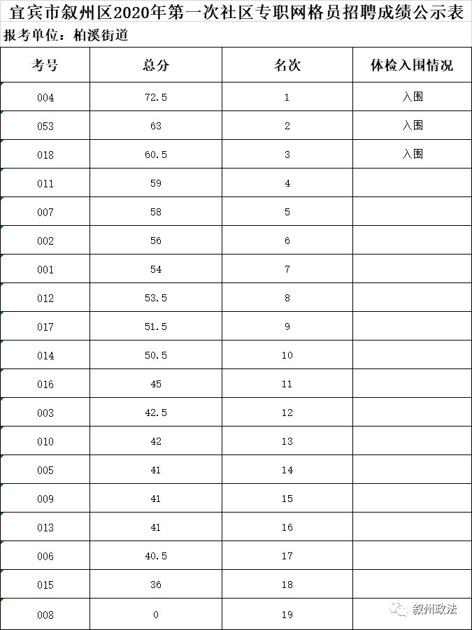 2020叙州区GDP_2020贵港5个区县gdp