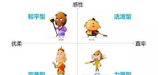 人有多少种人格类型 c0a5c54e537e4543a69336c8372bcc79.jpeg