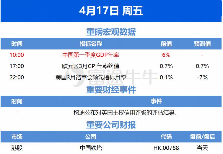 中国gdp数据_一季度GDP前瞻 3大变化值得重视