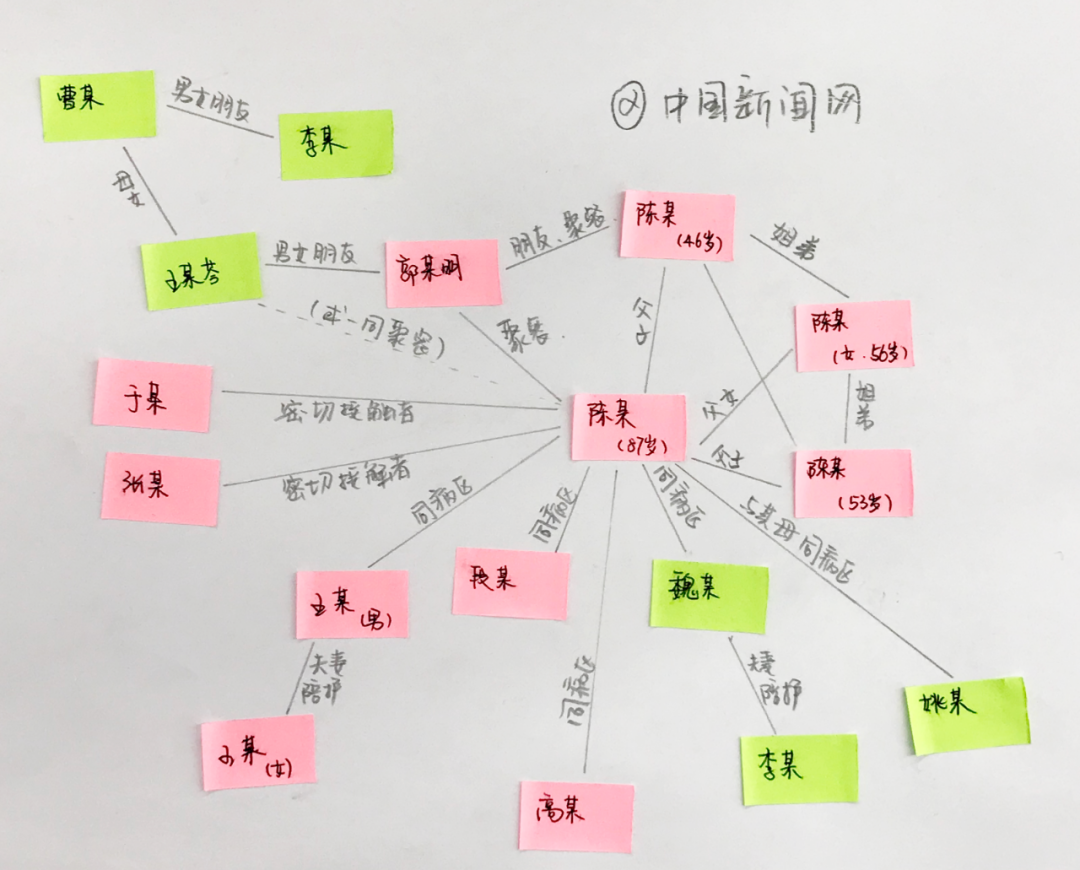 汲姓7人口(3)