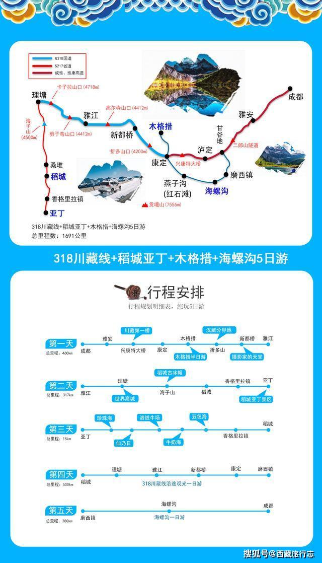 自驾西藏3次归来,经验之谈:川藏线旅游地图,这2幅就够