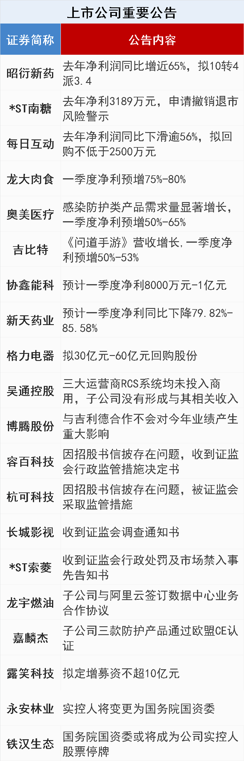 陆家嘴财经早餐2020年4月13日星期一 