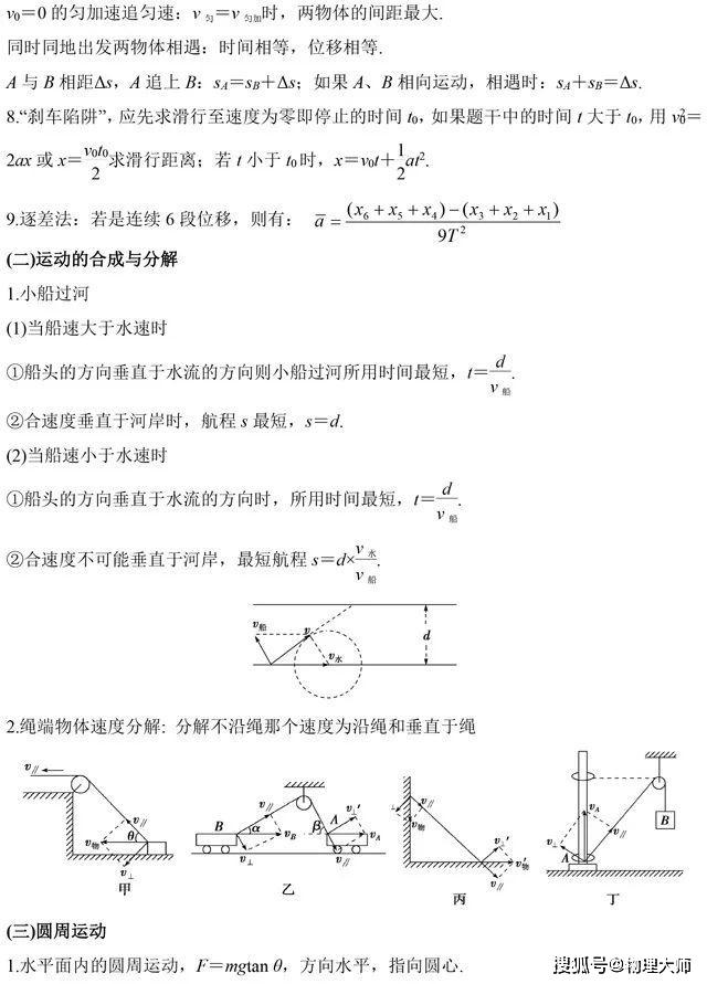 「结论」大师一百——物理大师：高中必用二级结论总结