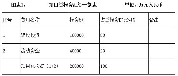 户外拓展训练基地项目建议书可星空体育app行性研究报告概述(图2)