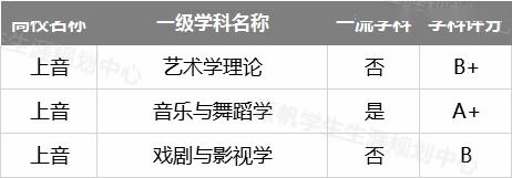 『专业』【汇总】9所沪上高校近2年专业录取分及位次汇总！