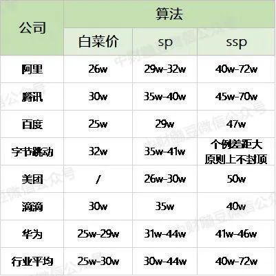 招聘录用比_福建人行招聘招录比超全分析 考 看这篇就够了(2)