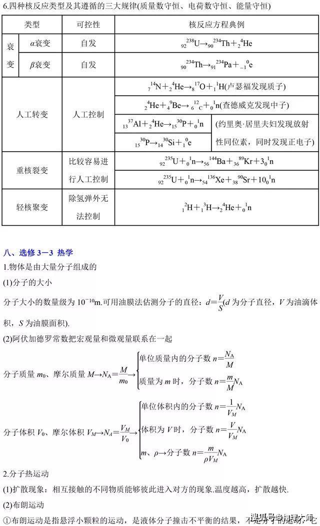 「结论」大师一百——物理大师：高中必用二级结论总结