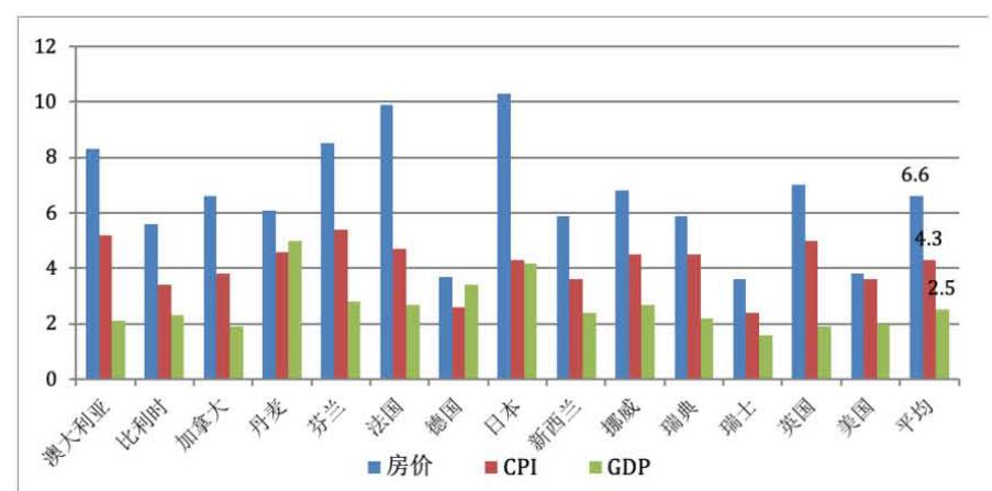 2030年北上广深经济总量_北上广深图片(2)