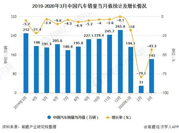 车辆销售占经济总量_2015中国年经济总量