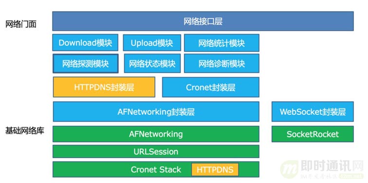 端网络深度优化实践分享(一):DNS优化篇