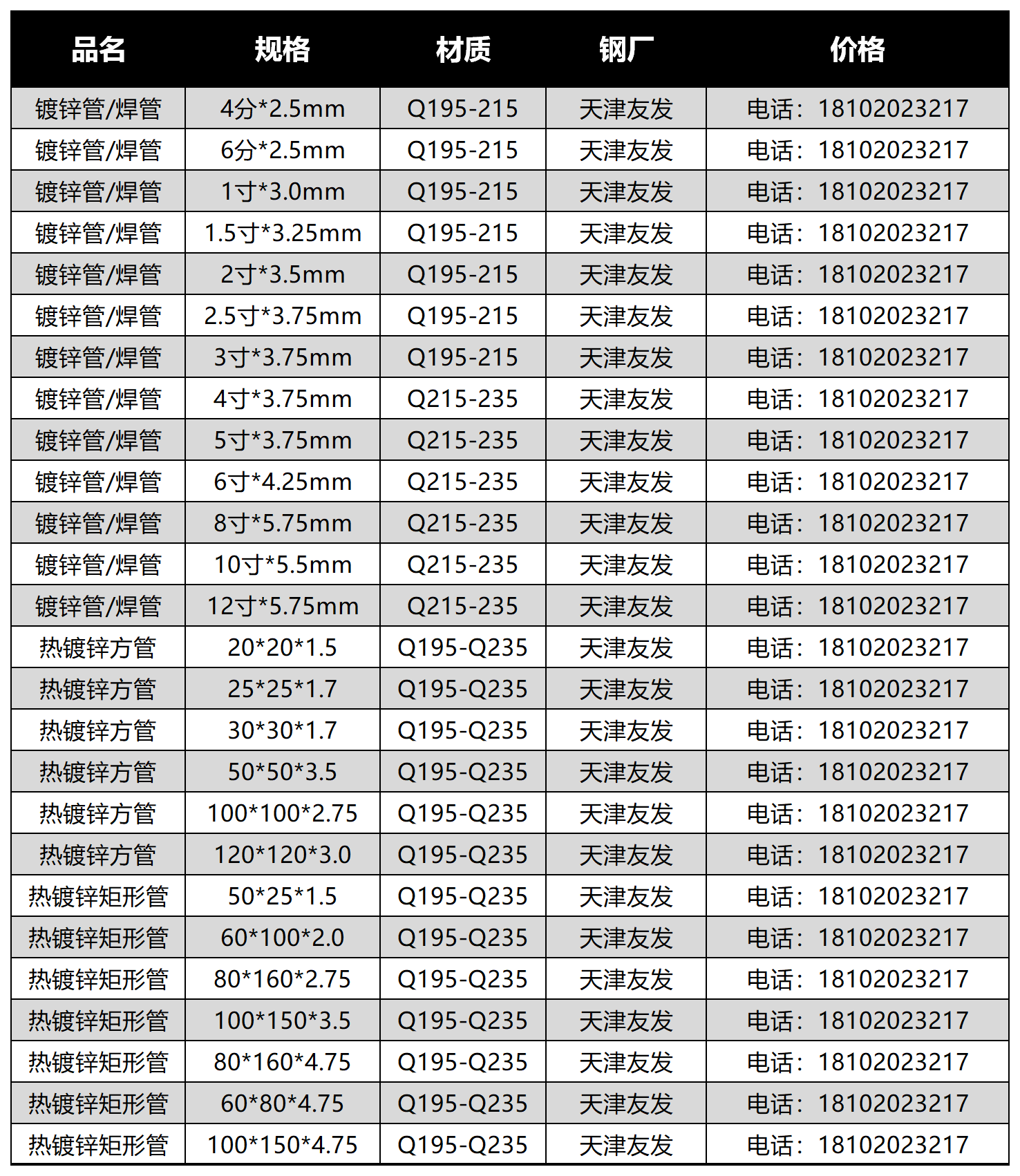 友发镀锌管友发镀锌方管天津友发钢管集团股份有限公司