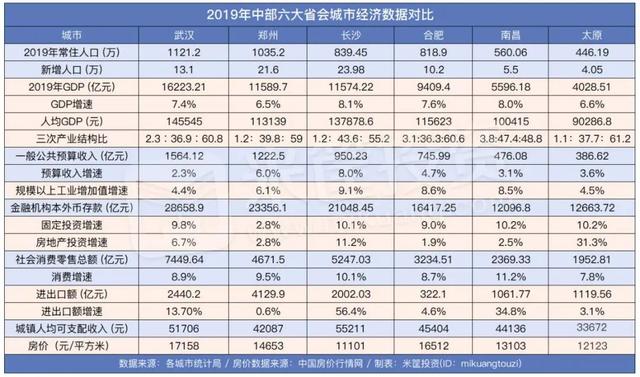 太原市常住人口_观察 5G矿工上线,山西能否 煤 开二度(2)