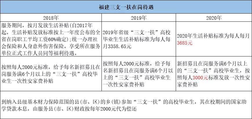 农村低收入人口排查工作计划_农村安全隐患排查图片