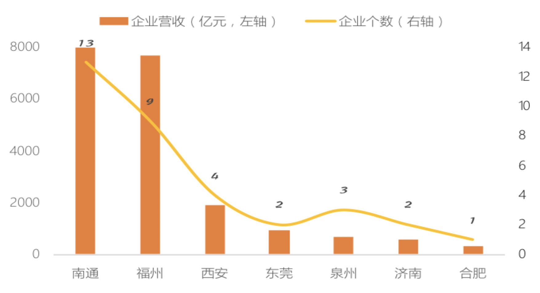 观海卫镇经济gdp规模_热点新闻详细(3)