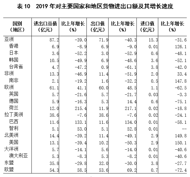 2019年上饶市经济总量多少_上饶市经济开发区郑文