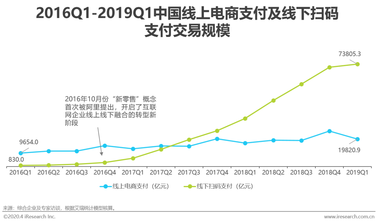 2020年中国第三产业G_中国g奶女神图片大全(2)