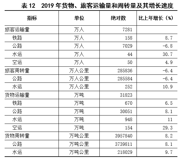 2019年上饶市经济总量多少_上饶市经济开发区郑文