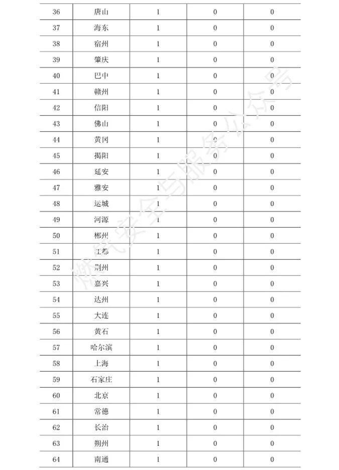 2020全国各市一季度g_短发发型图片女2020(3)