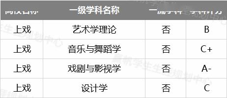 『专业』【汇总】9所沪上高校近2年专业录取分及位次汇总！