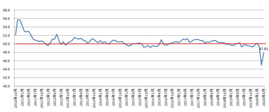 gdp下调至_专家预计 十二五 规划GDP目标下调至7.0