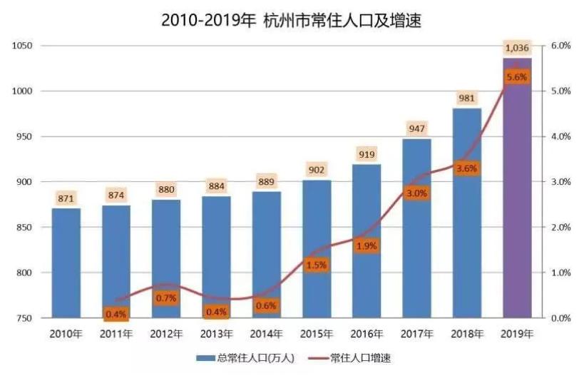 北上广人口_中国为什么要控制北上广深的人口,真相原来如此