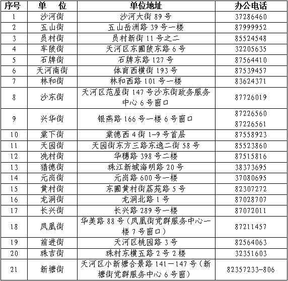 广州市天河区人口2020总人数是多少