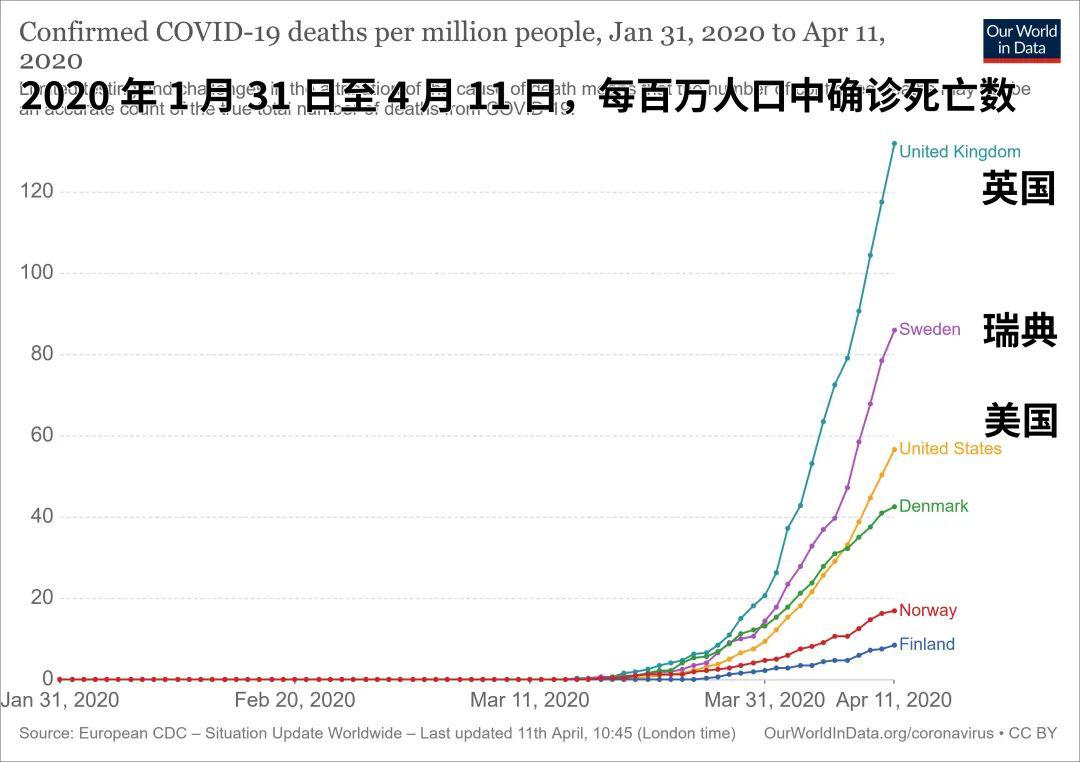 每月死亡人口_中国死亡人口折线图