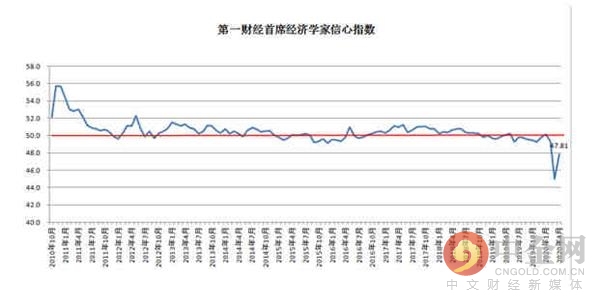 gdp季调含义(2)