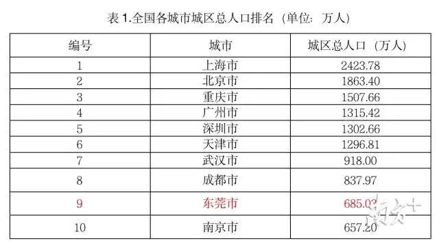 汉台统计年鉴户籍人口_汉台中学