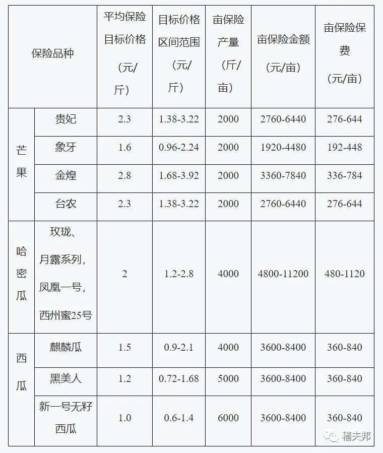 按人口平均数的粮食产量是一个平均数