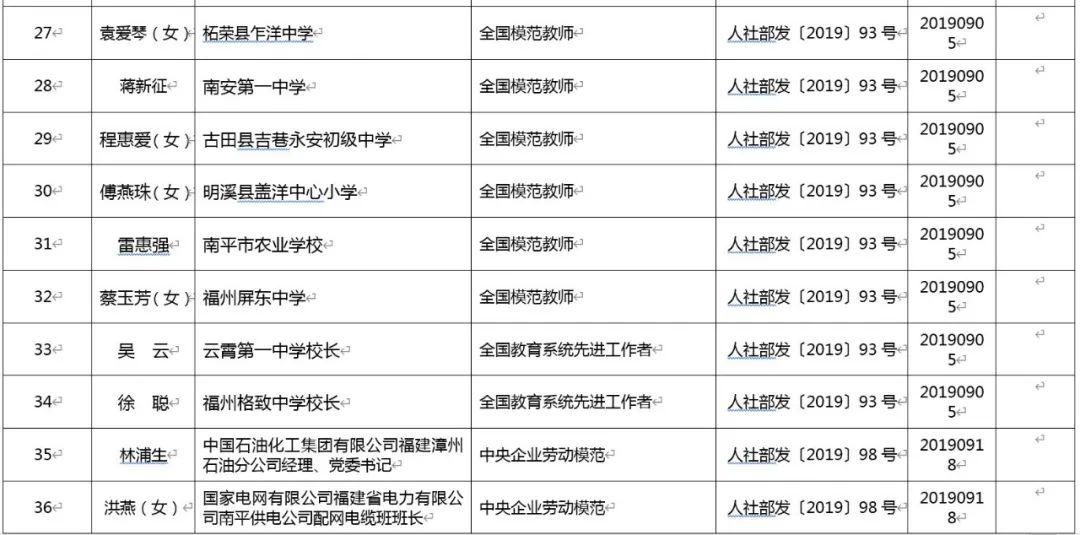 平潭县人口总数是多少_人口普查(2)