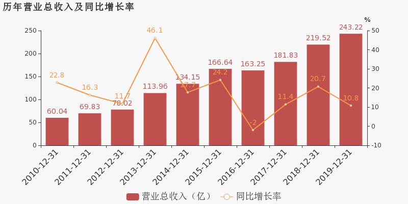 宁波炼化烟草港口gdp_宁波港GDP几千亿 如果港口 炼化算宁波的,就超过南京杭州(2)