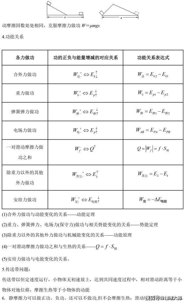 「结论」大师一百——物理大师：高中必用二级结论总结