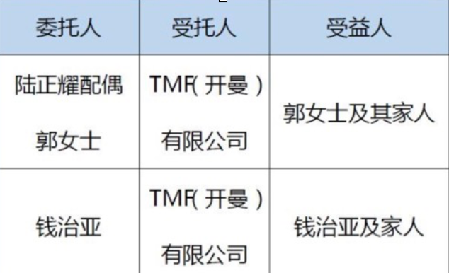 瑞幸咖啡公司组织架构及海外上市大揭底!