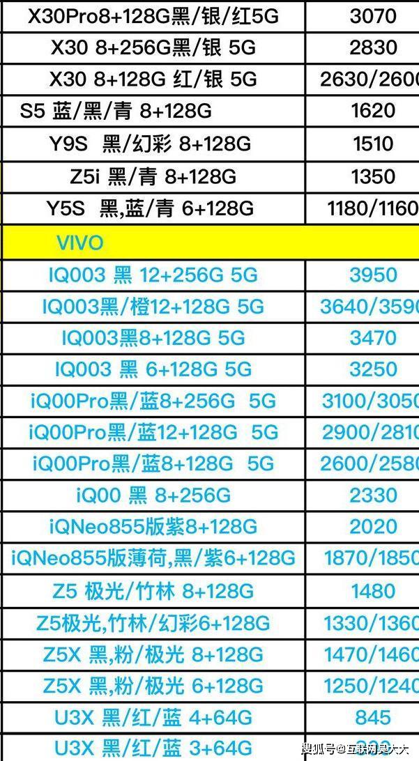 oppo和vivo手机的进货价格曝光,这样的销售模式你能接受吗?