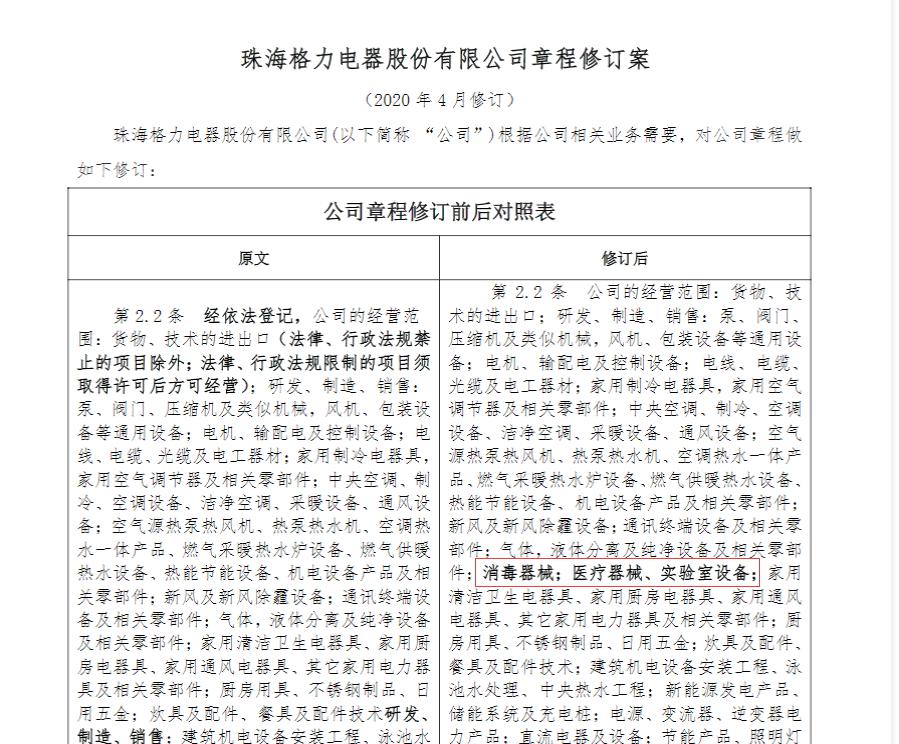 格力电器变更经营范围：新增医疗、消毒器械等