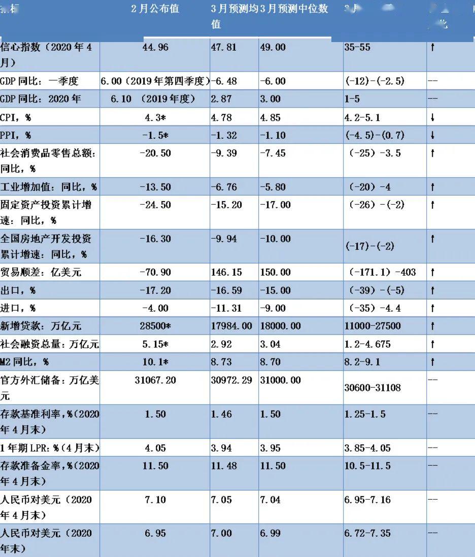 GDP下一调_重庆GDP已超越广州成第四城,下一个目标是深圳,将成第三城