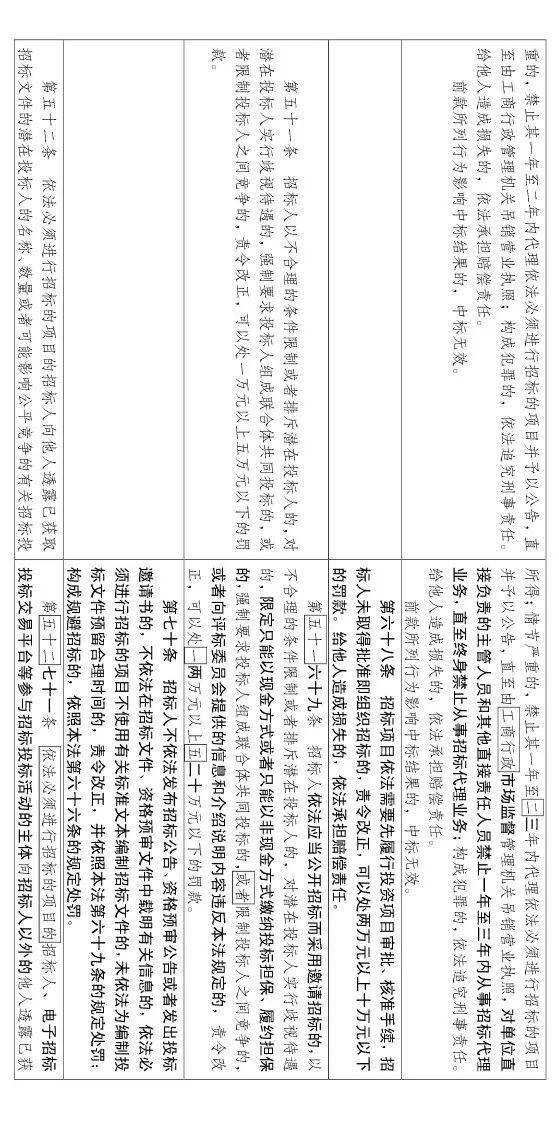 最低价中标的相关规定 e107cf6c52fe4c8f8c300aedebaef35b.jpeg