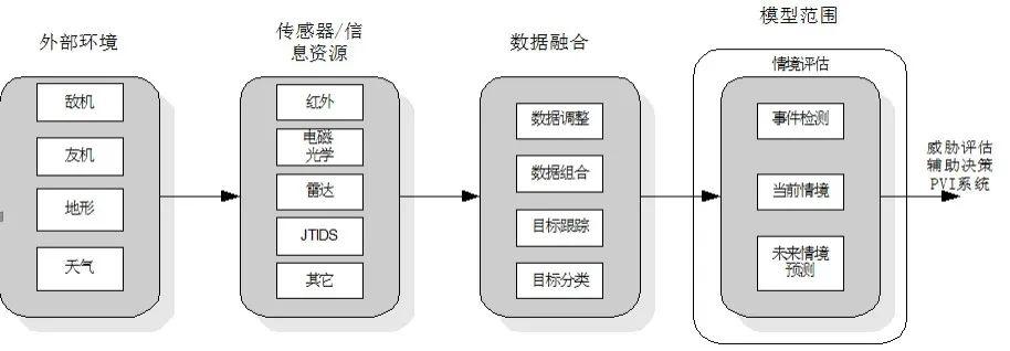 人机交互中的情境认知