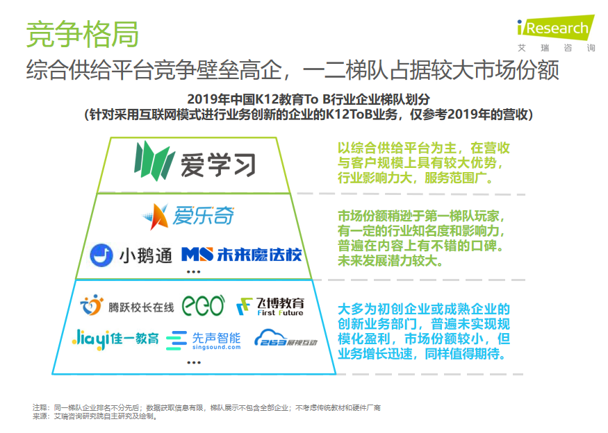 行业■K12教育To B行业首份研究报告：市场规模可达千亿 爱学习稳居第一阵营