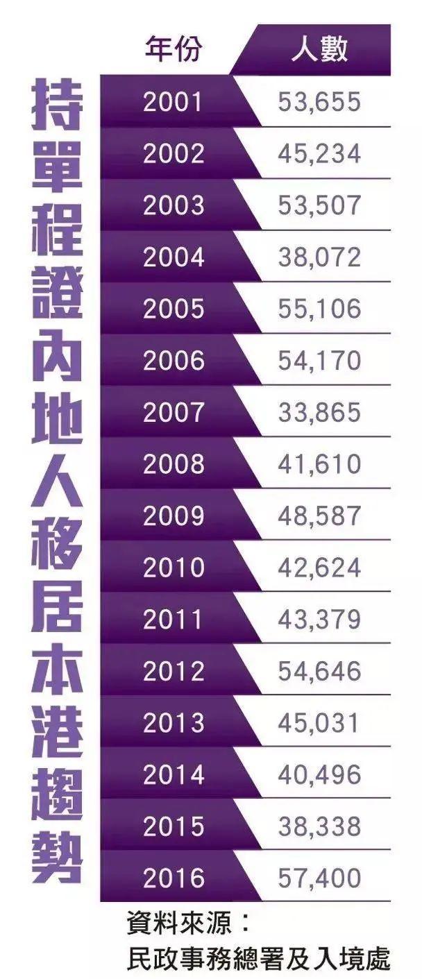 7年港漂告诉你移居香港谈球吧体育后的真实生活原来是这样的(图6)