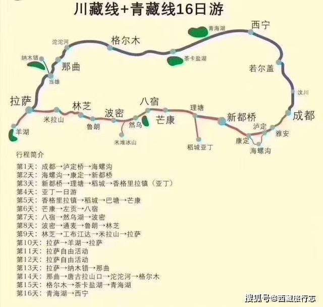 自驾西藏3次归来,经验之谈:川藏线旅游地图,这2幅就够